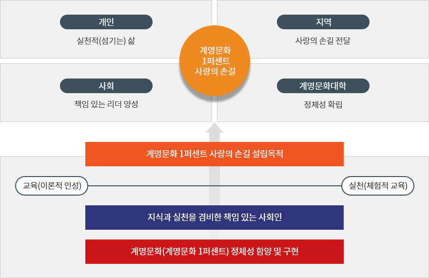 사업운영 목표 안내표