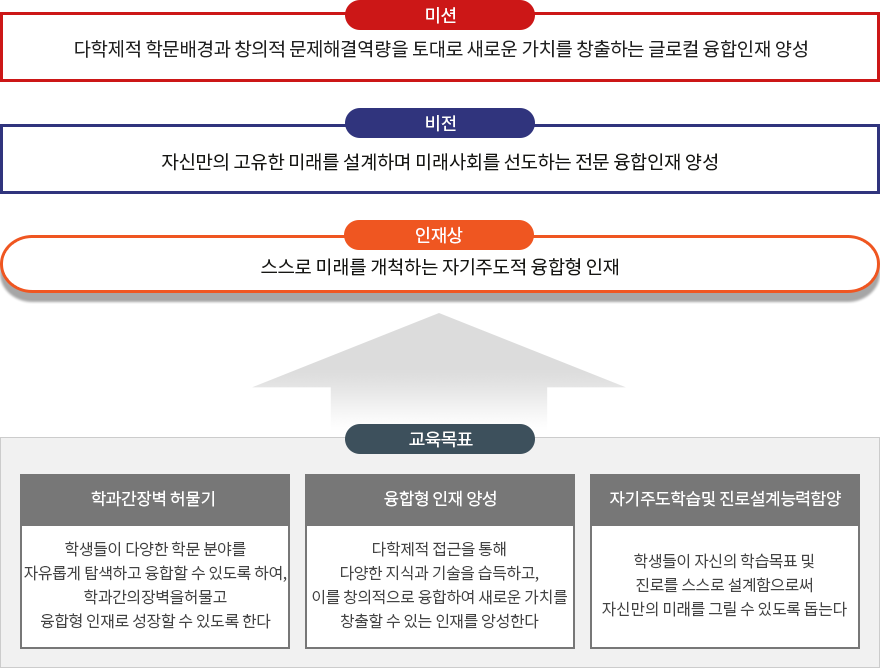 자율전공과