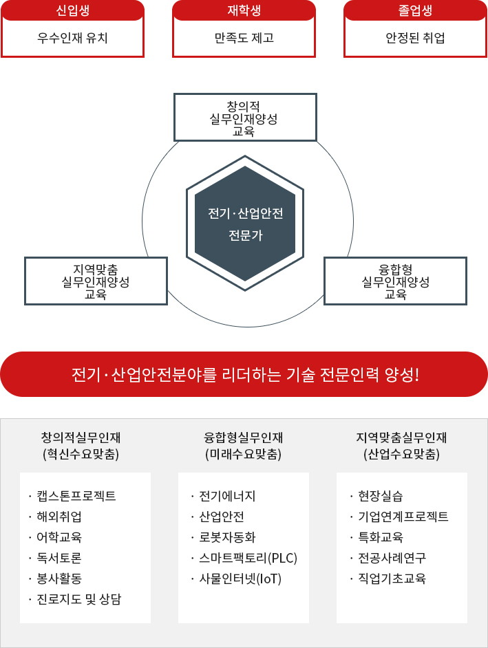 전기과