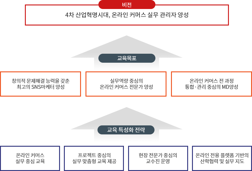 SNS마케팅과