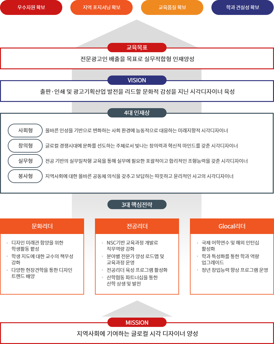 시각디자인과