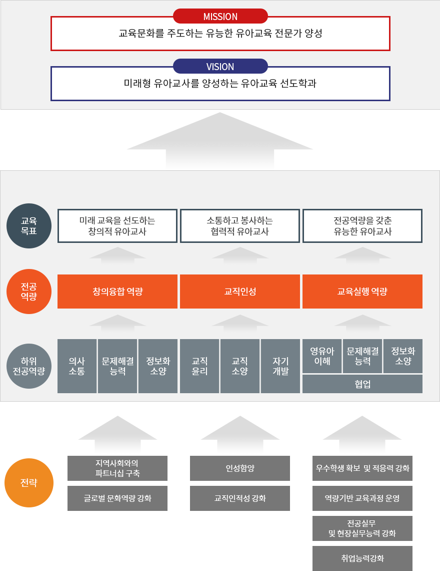 유아교육과