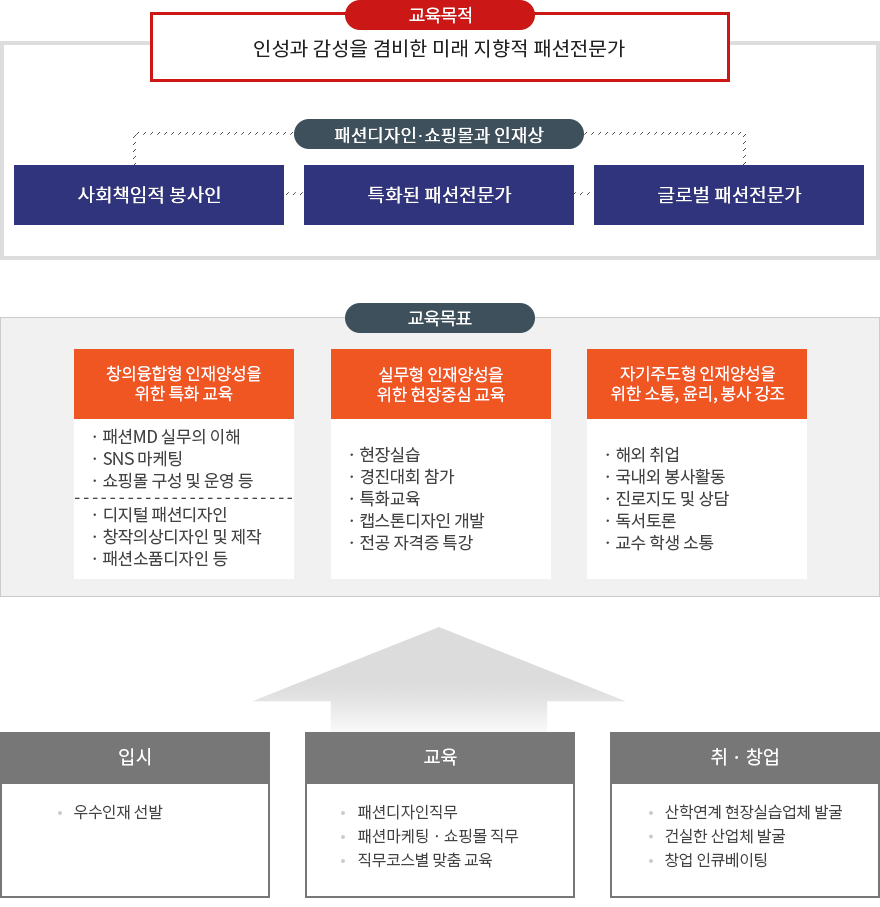 패션디자인·쇼핑몰과