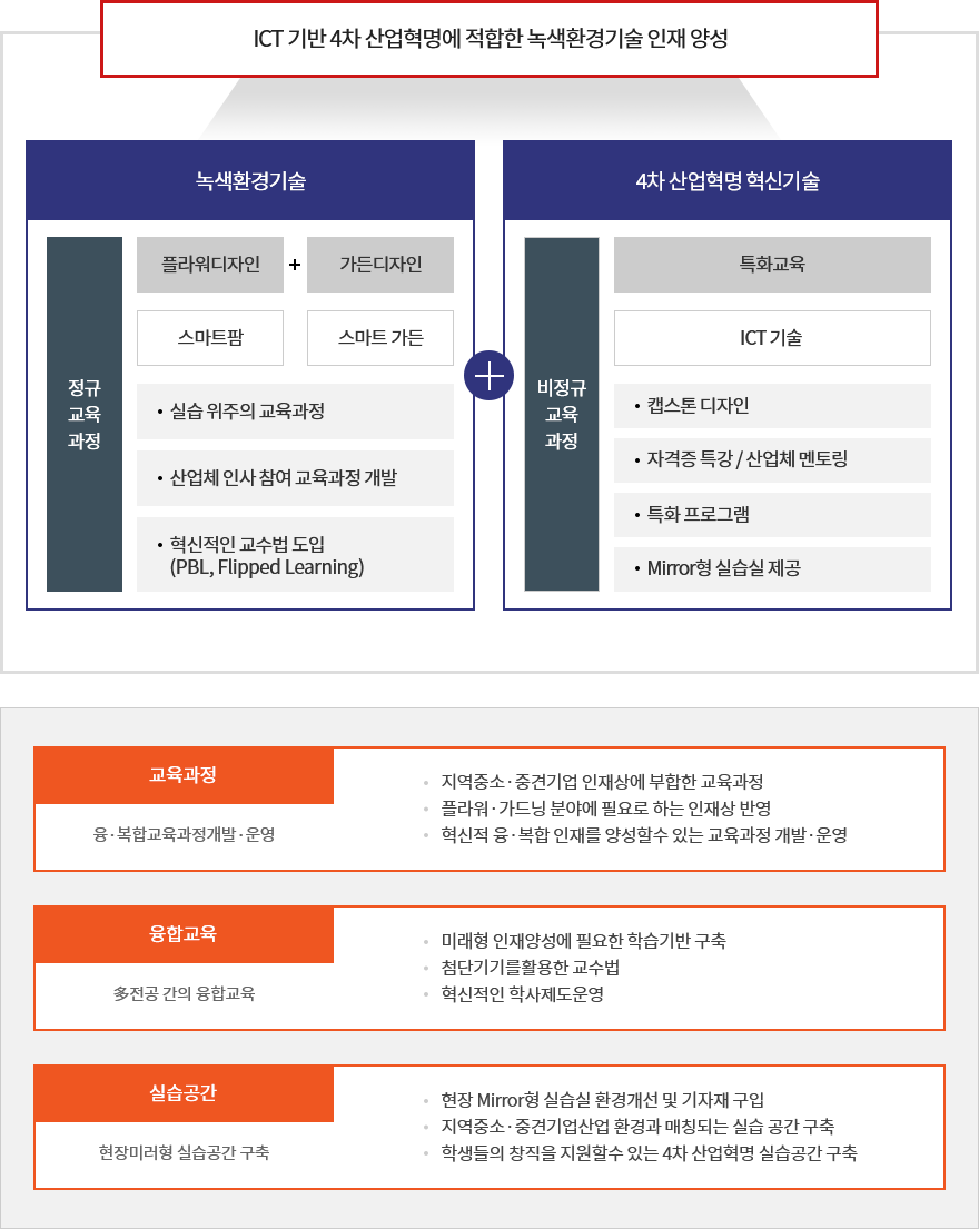 플라워가드닝과