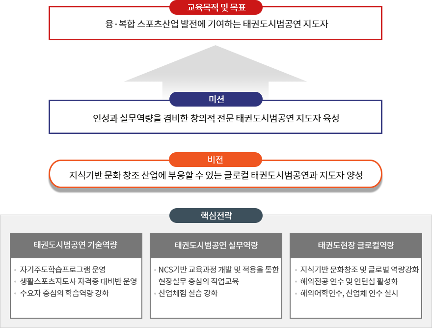 태권도시범공연과