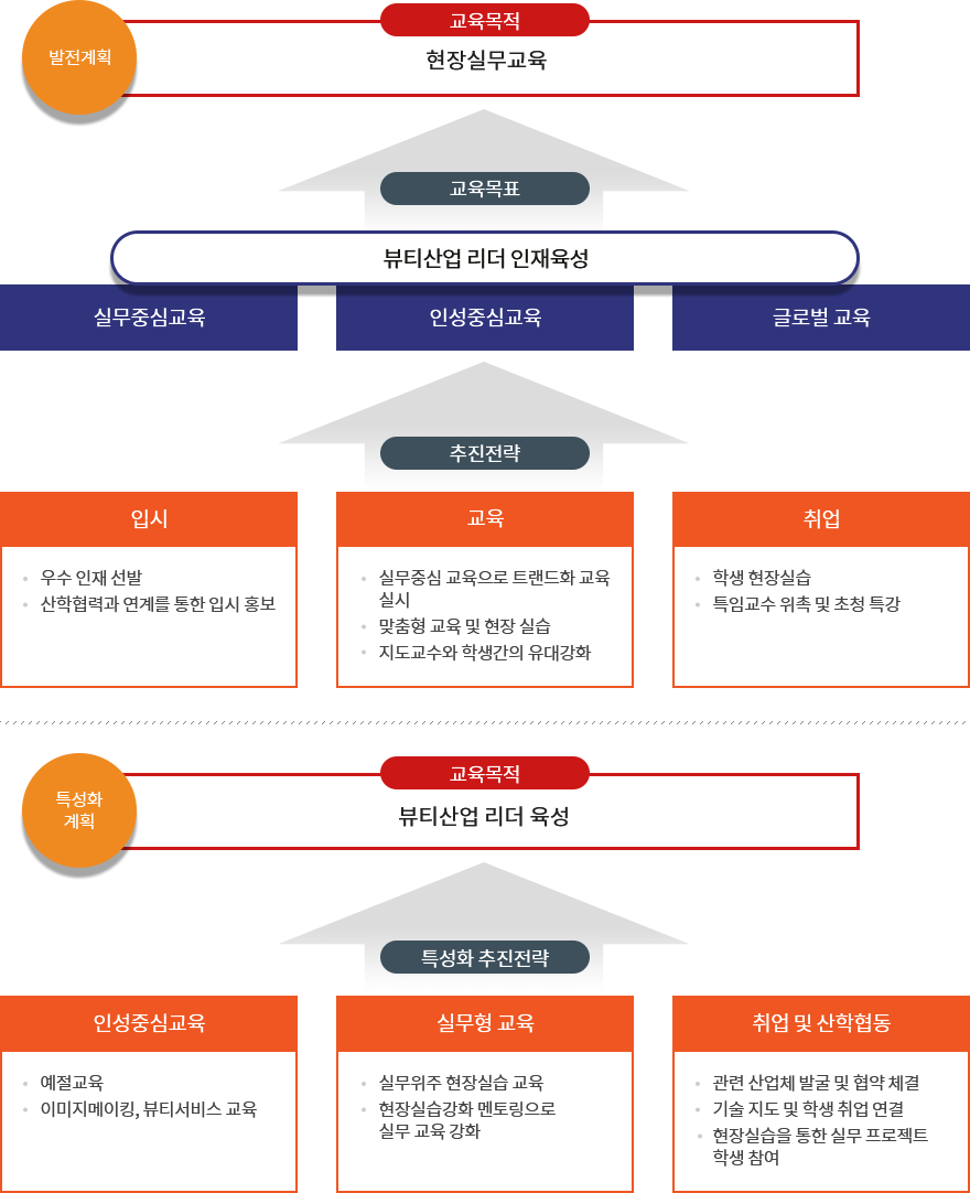 기업브랜드학부 오무선뷰티전공