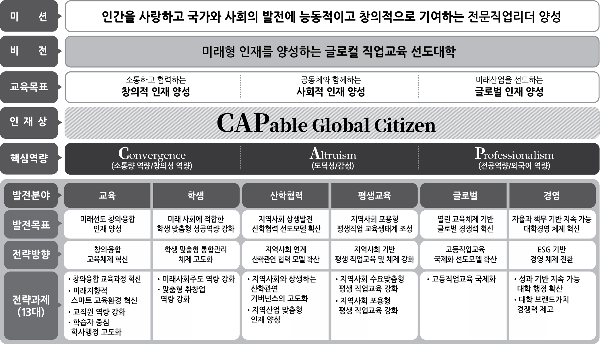 2주기 전문대학 혁신지원사업 개요