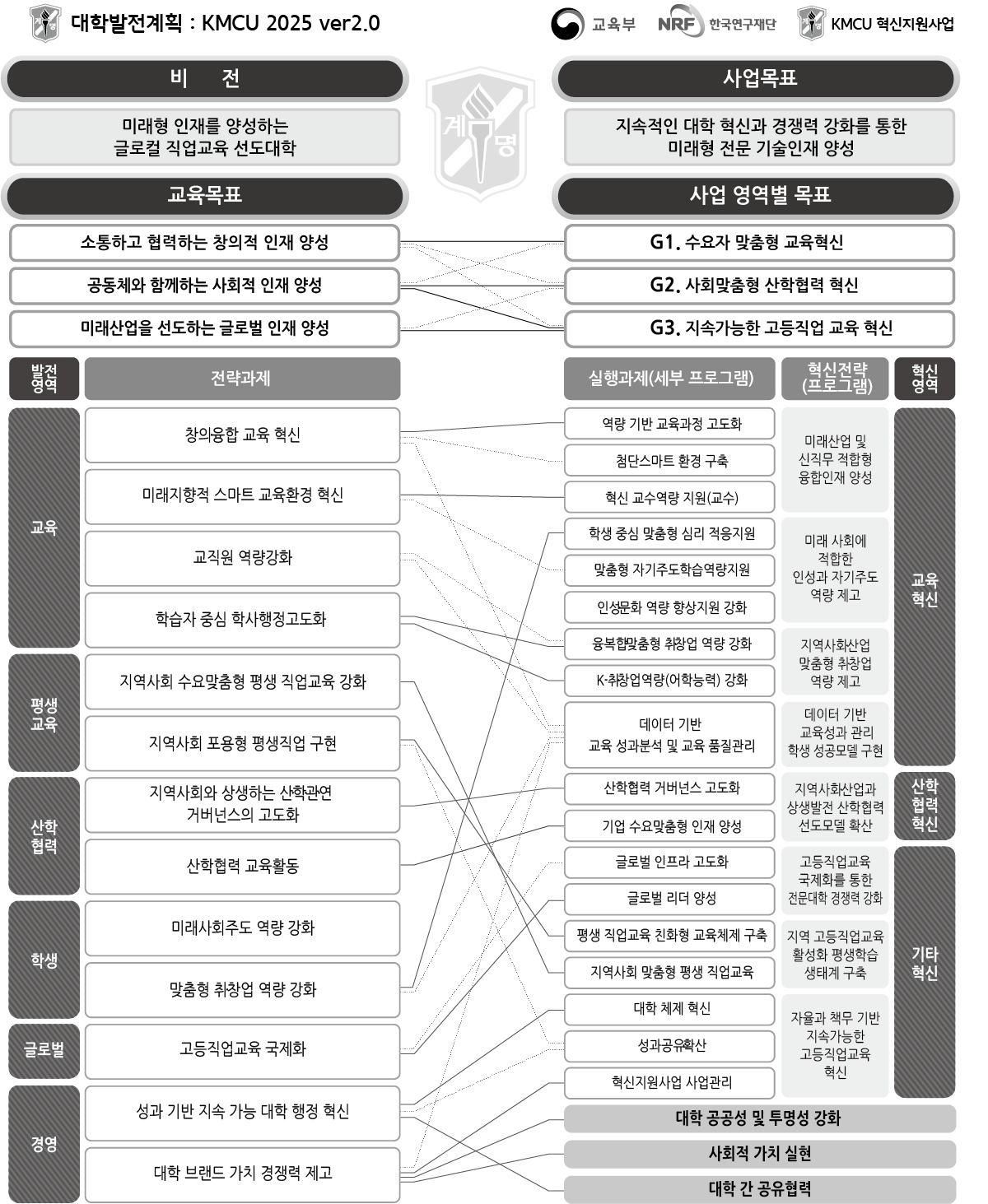 프로그램 총괄