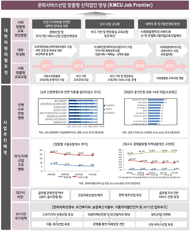 추진배경 및 필요성