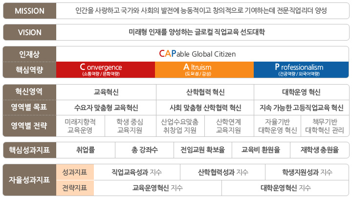 사업체계도