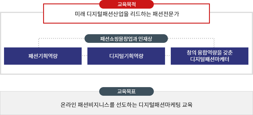 패션쇼핑몰창업과 발전계획 설명 참고