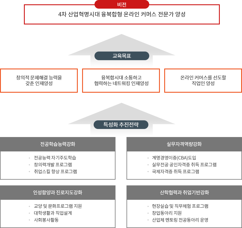 SNS마케팅과