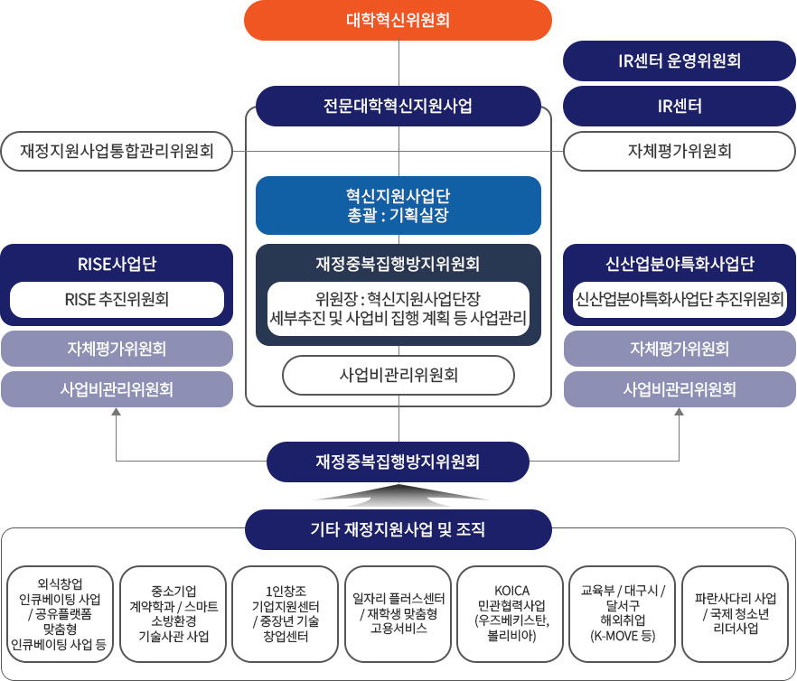 위원회구성 관한 내용